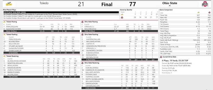 Ohio State vs Toledo Final Boxscore